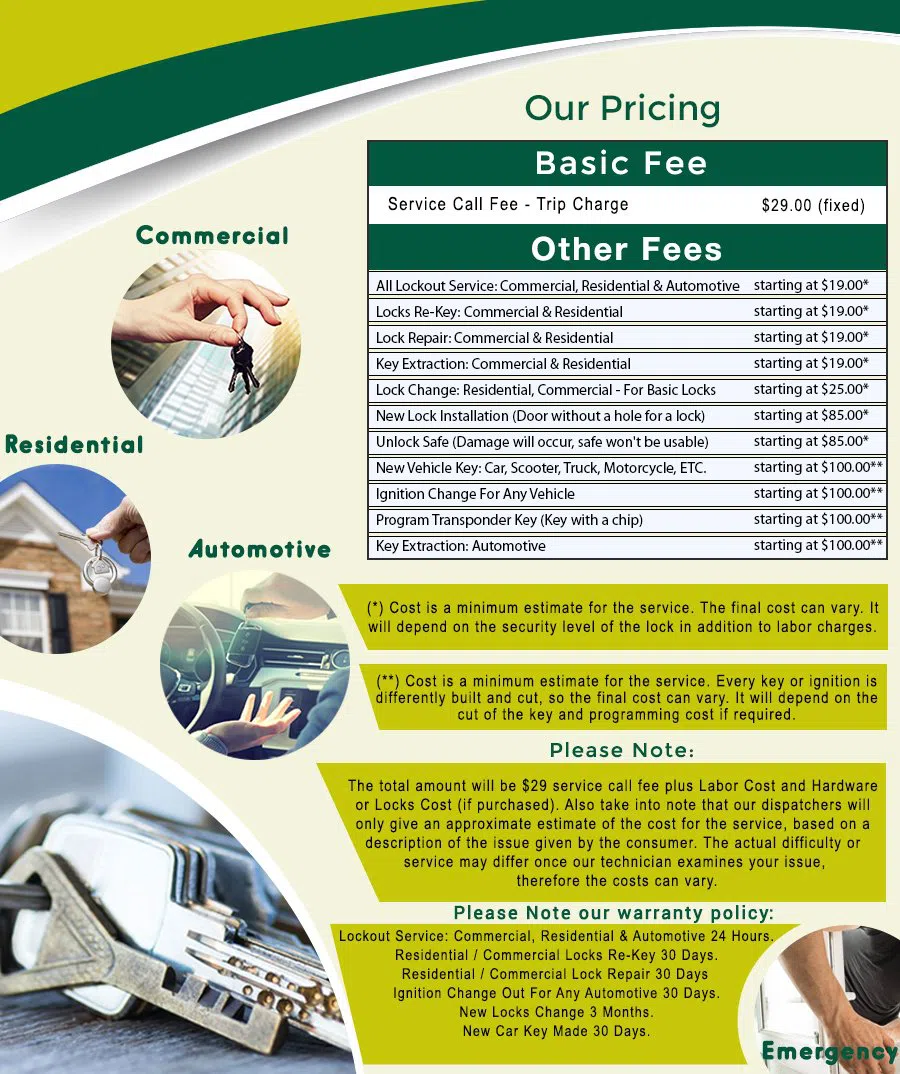 Hillcrest DC Locksmith Store, Hillcrest, DC 202-552-6676